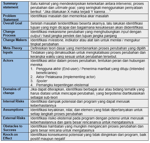 Teori Perubahan 2
