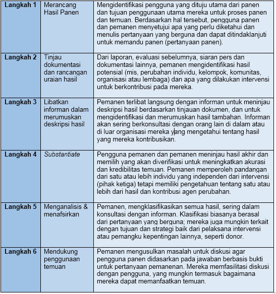 pemanenanhasil