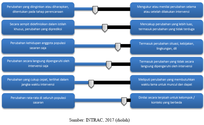 Picture impact assessment